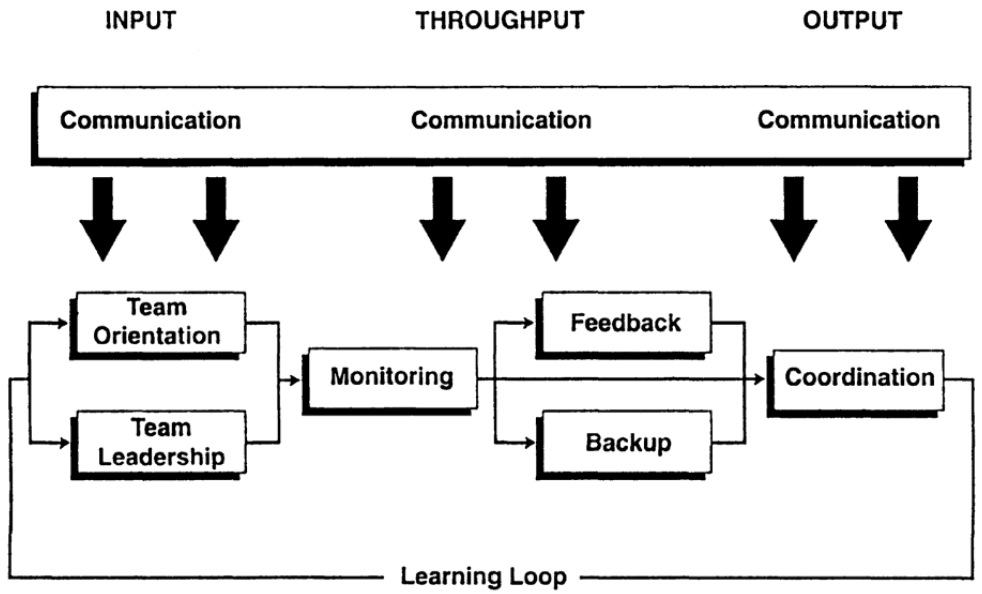 Collaborative Unit: Finding a model to work effeicently together – Some ...